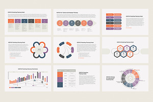 SOSTAC Marketing Plan PowerPoint