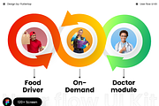UIKit for food, driver, Technican, an UI Kit Template by Fluttertop (Thumbnail 1 of 9)