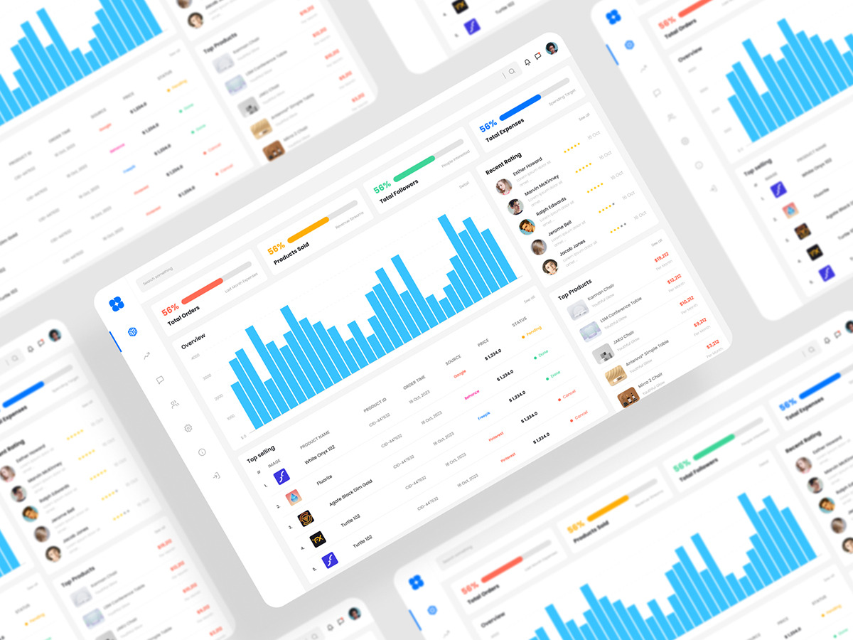 Management Dashboard UI Kit, an UI Kit Template by iDoodle Studio