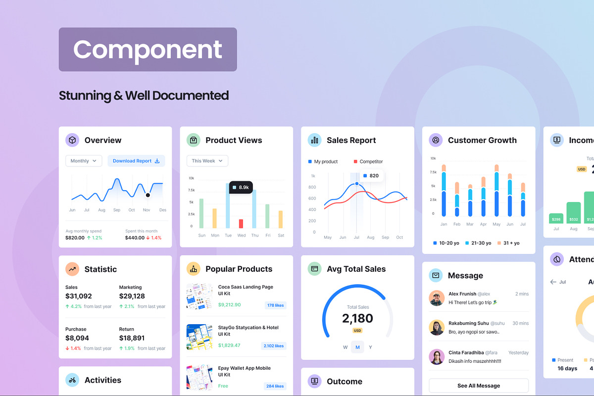 Neat - Multipurpose Mobile Dasboard, an App Template by CreativeUI (Photo 4 of 6)