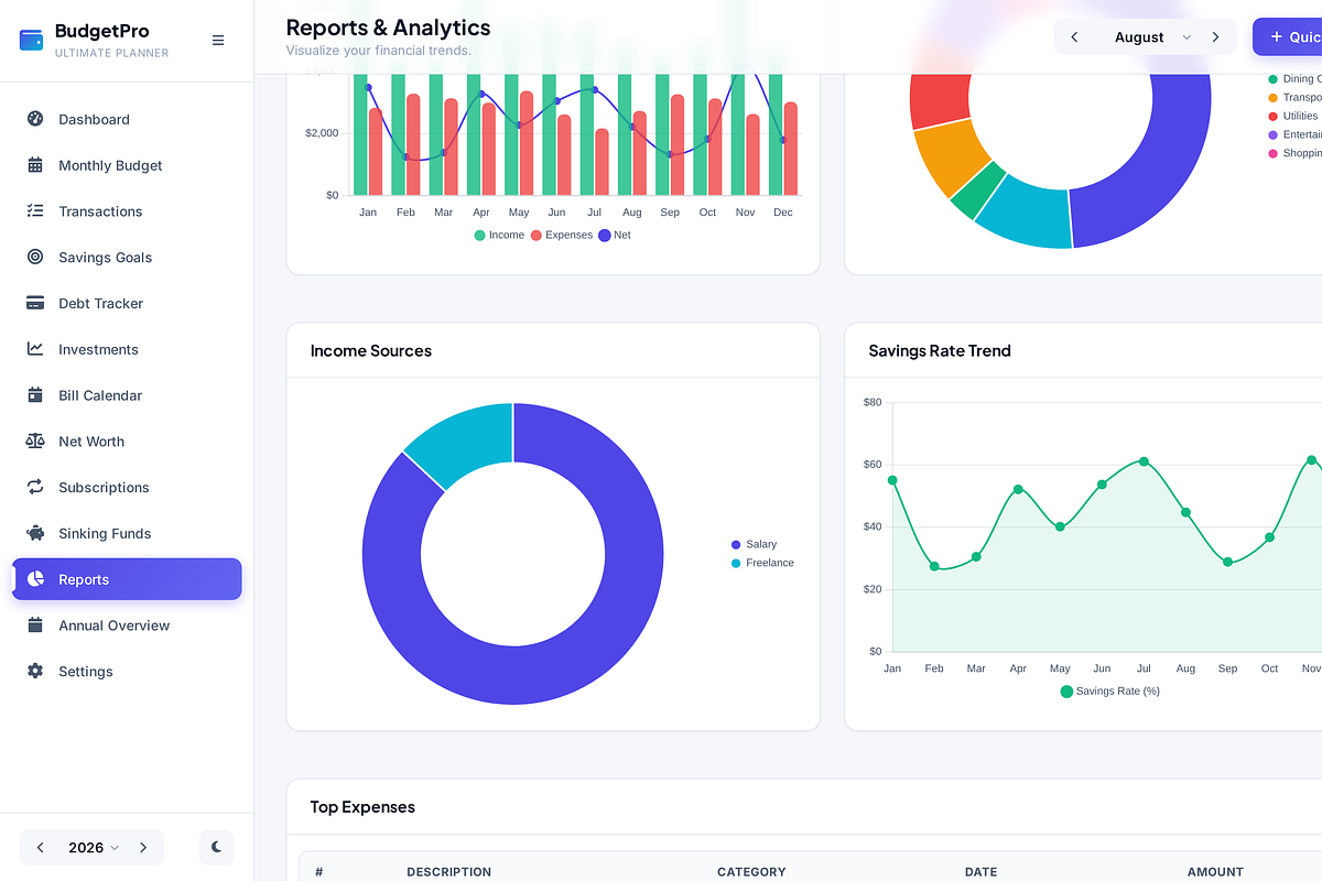 Annual Budget Planner HTML Template, a HTML Template by Creative House (Photo 5 of 11)