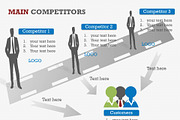 Main Competitors PowerPoint Template, a Presentation Template by Yes Presentations (Thumbnail 6 of 26)