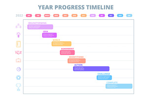 Project Timeline Graph. Chart