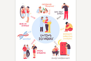 Eating disorders in men and boys., a Healthcare Illustration by Anna's Shop