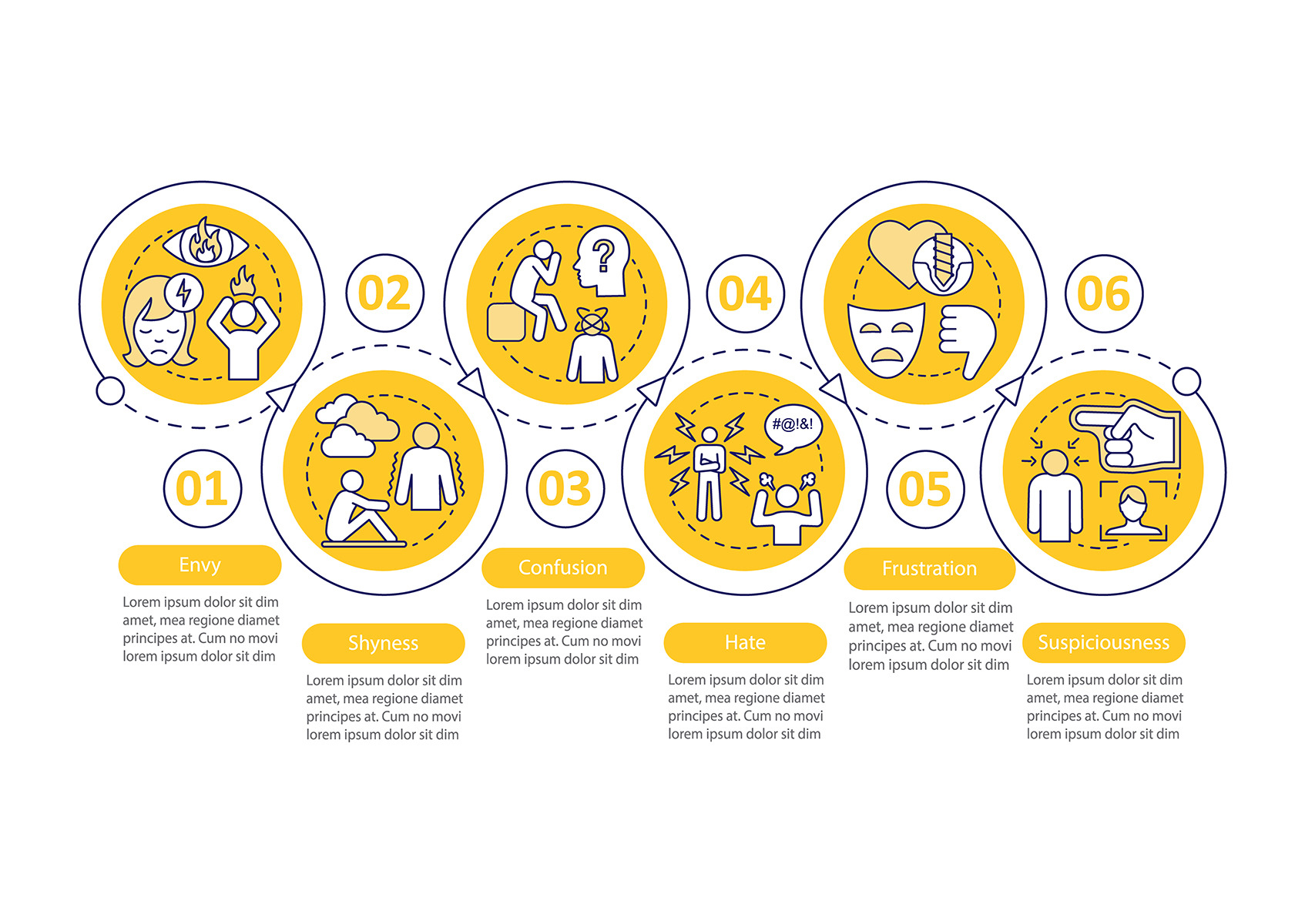 Negative emotions vector infographic, a Templates & Theme by IMG Visuals