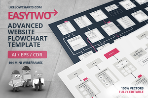EasyTwo Website Flowchart Sitemap AI, a Mockup by UX Flowcharts