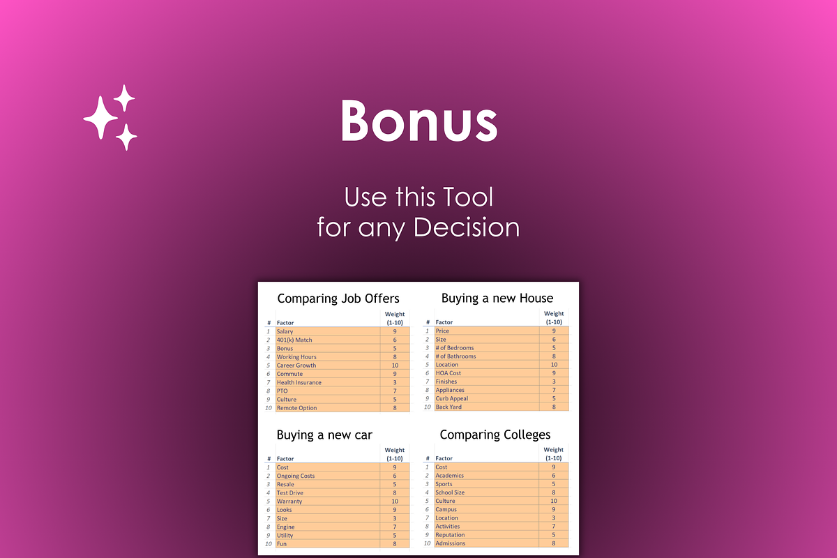 House Decision Helper, an App Template by Ardent Workshop (Photo 7 of 10)