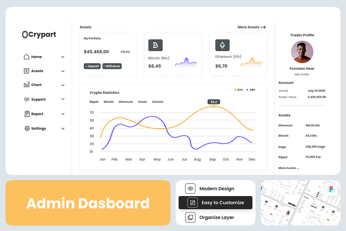 Crypto Trading Admin Dashboard, an UI Kit Template by Annora Studio (Photo 1 of 6)