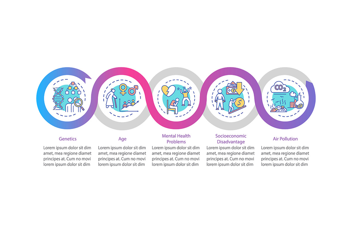 CVD risk factors vector infographic, a Templates & Theme by bsd studio ...