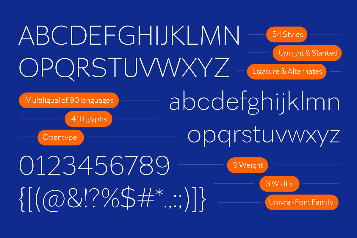 Univra - Font Family, a Font by Dora Typefoundry (Photo 10 of 11)