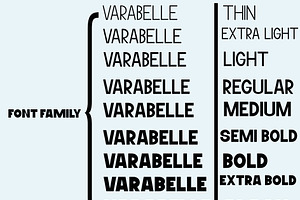 Family Varabelle