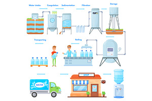 Water delivery process. Aqua factory, a Graphic by Stock-Smart-Start