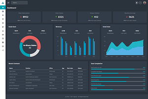 Appzia - Bootstrap 5 Admin Template