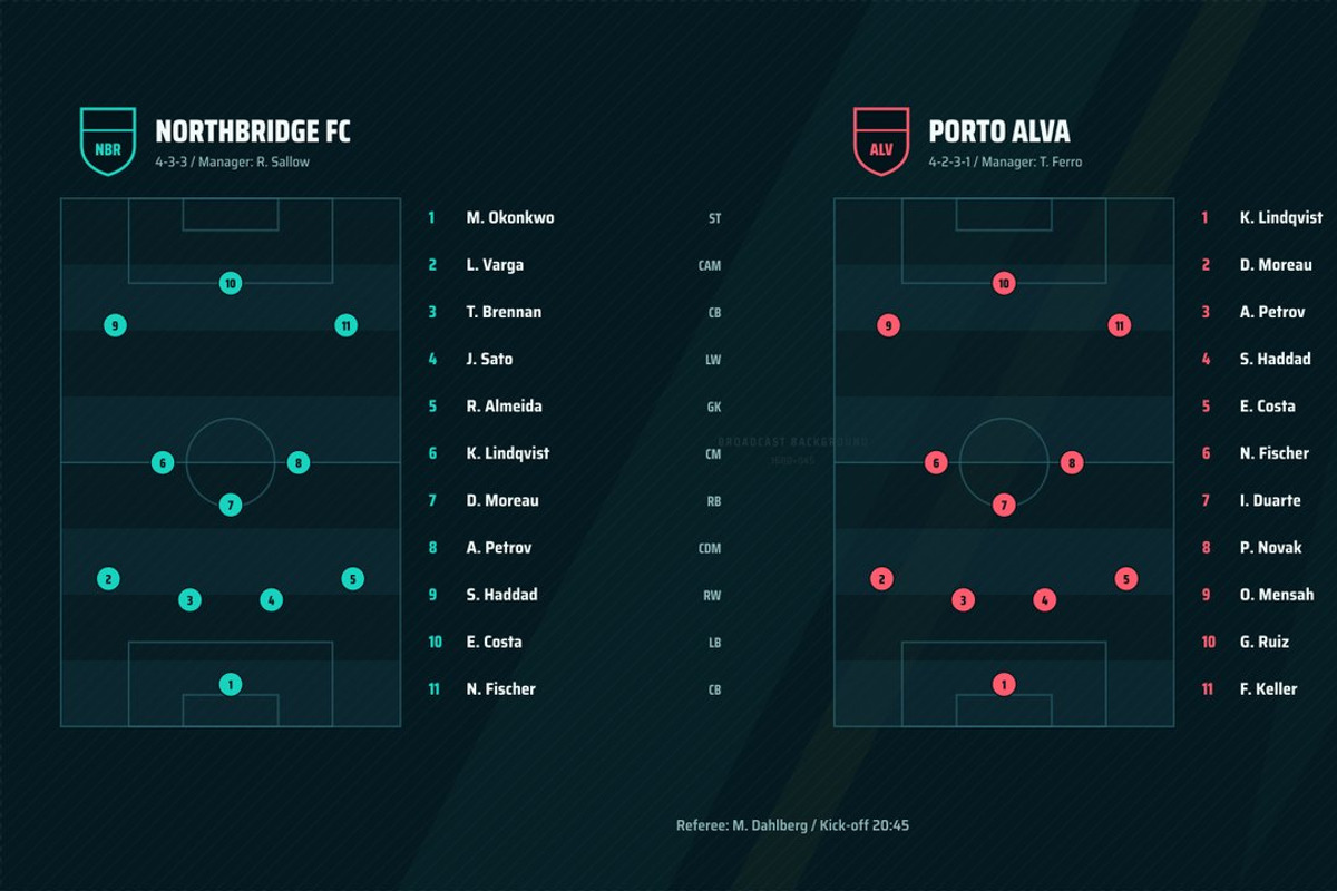 Football Game UI Kit, 100 Screens, an UI Kit Template by pawellpi (Photo 29 of 117)