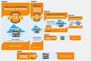 Web Hosting Banner Ad | Flat Style, a Templates & Theme by Saif71 - Shop (Thumbnail 3 of 4)
