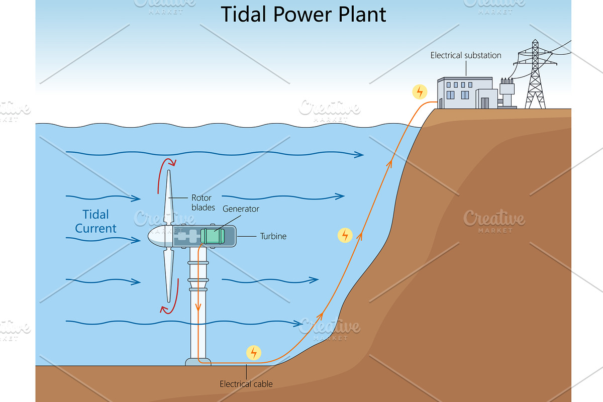 Tidal Power Plant Diagram structure, an Illustration by AlexArt