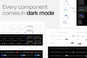 Design System Pro Atomic1.0Dark Mode, an UI Kit Template by Lumina_ui_ux202 (Thumbnail 3 of 8)