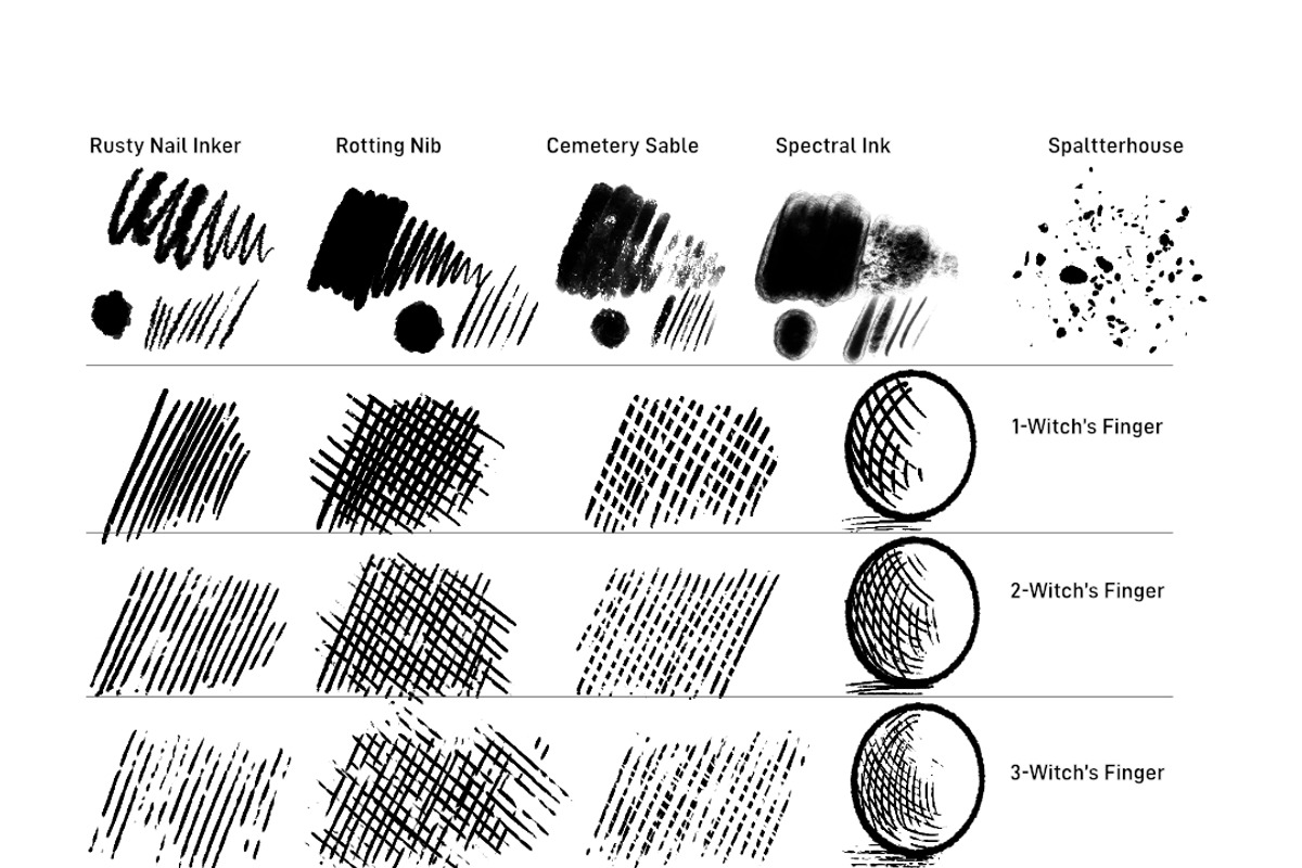 Vintage Engrave & Decay Brushes, a Brush Add-On by Ink Gang Boss (Photo 6 of 7)