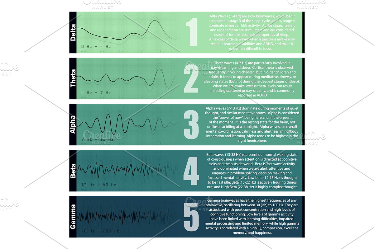 Color brain wave charts set, a Background Graphic by LongQuattroArt