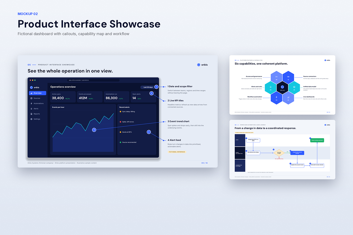 SaaS & Technology Presentation, a Presentation Template by novexora (Photo 1 of 4)