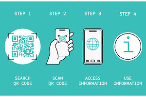 How qr code use. Barcode scanning, a Graphic by Valerie Bodnar