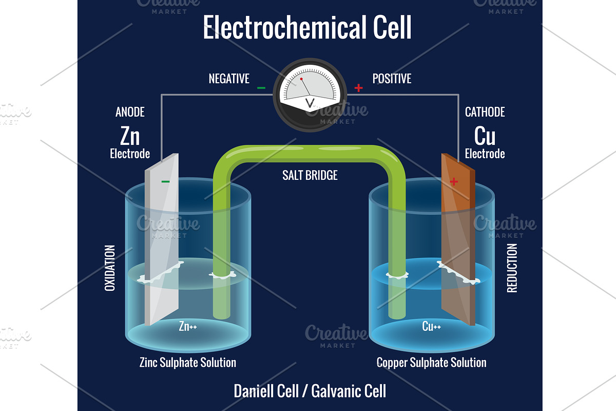 Electrochemical cell with, an Illustration by Things for designers