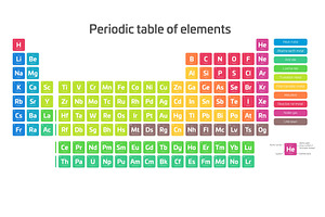 Colorful periodic table of elements