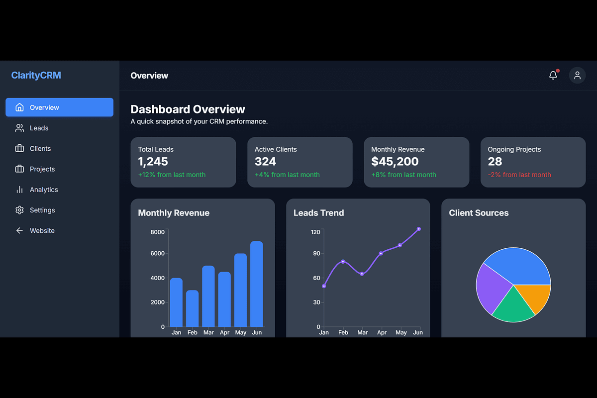 ClarityCRM – SaaS Dashboard Template, a React Template by EmmanuelNdeche (Photo 12 of 17)