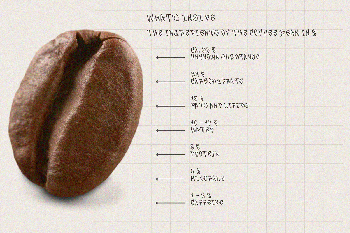 Cappuccino Handwriting Font, a Handwritten Font by Ruddean2109 (Photo 4 of 10)
