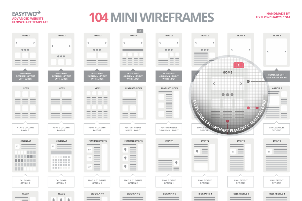 Website Flowchart Sitemap Sketch, a Mockup by UX Flowcharts (Photo 4 of 5)