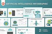 Artificial Intelligence PowerPoint, a Presentation Template by Antstheme (Thumbnail 1 of 4)