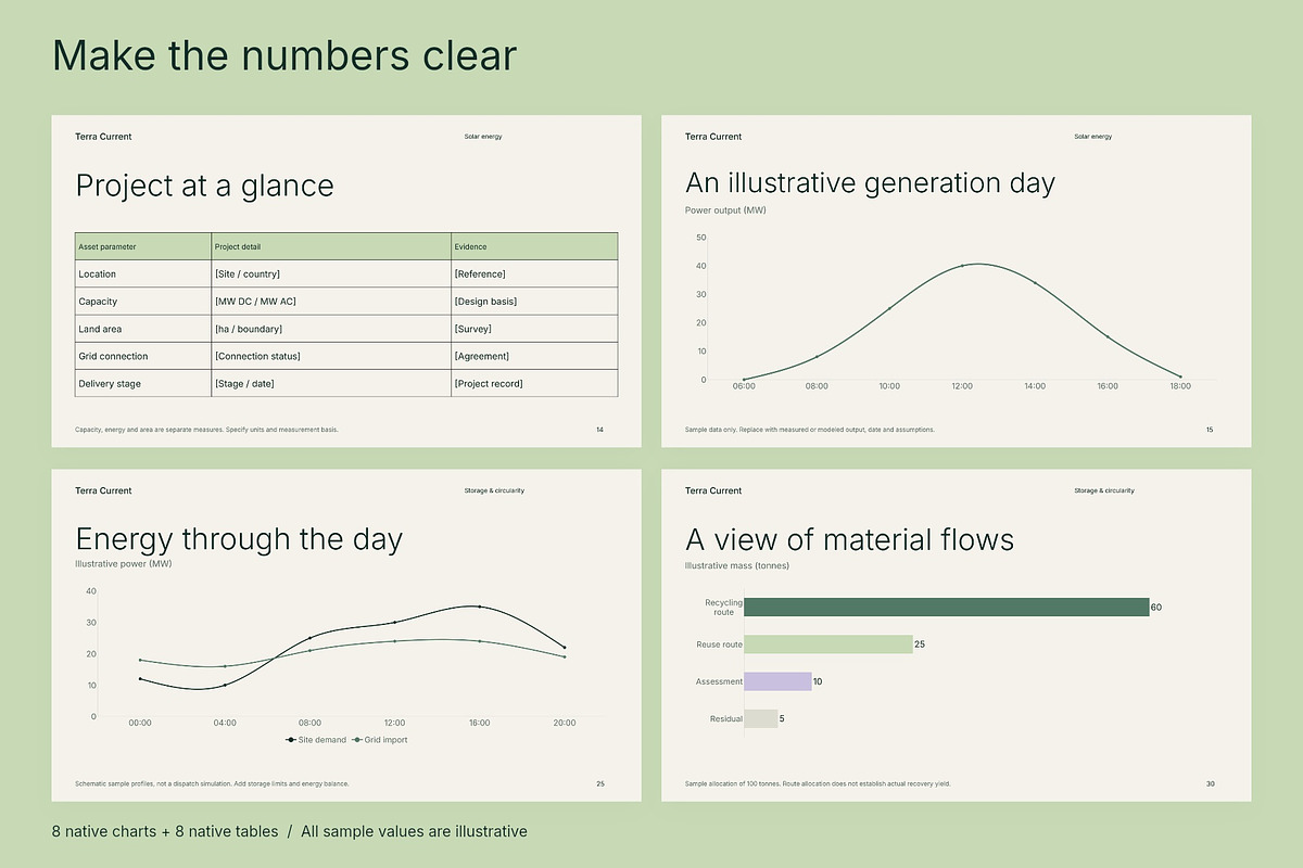TERRA Current Energy Presentation, a Presentation Template by Oday Noon (Photo 6 of 9)