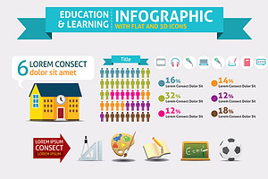 Education & Learning Infographic
