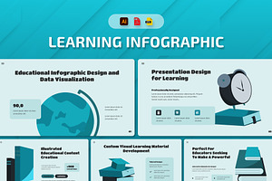 Learning Infographic, a Presentation Template by Antstheme