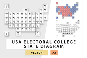 Electoral College USA State Map