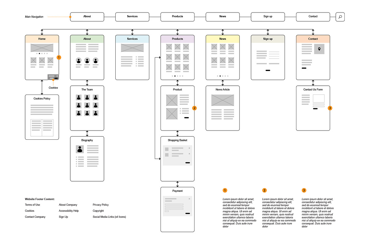 Website Visual Sitemap (Illustrator), a Templates & Theme by Kessens (Photo 2 of 6)