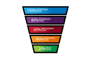 Vector Funnel