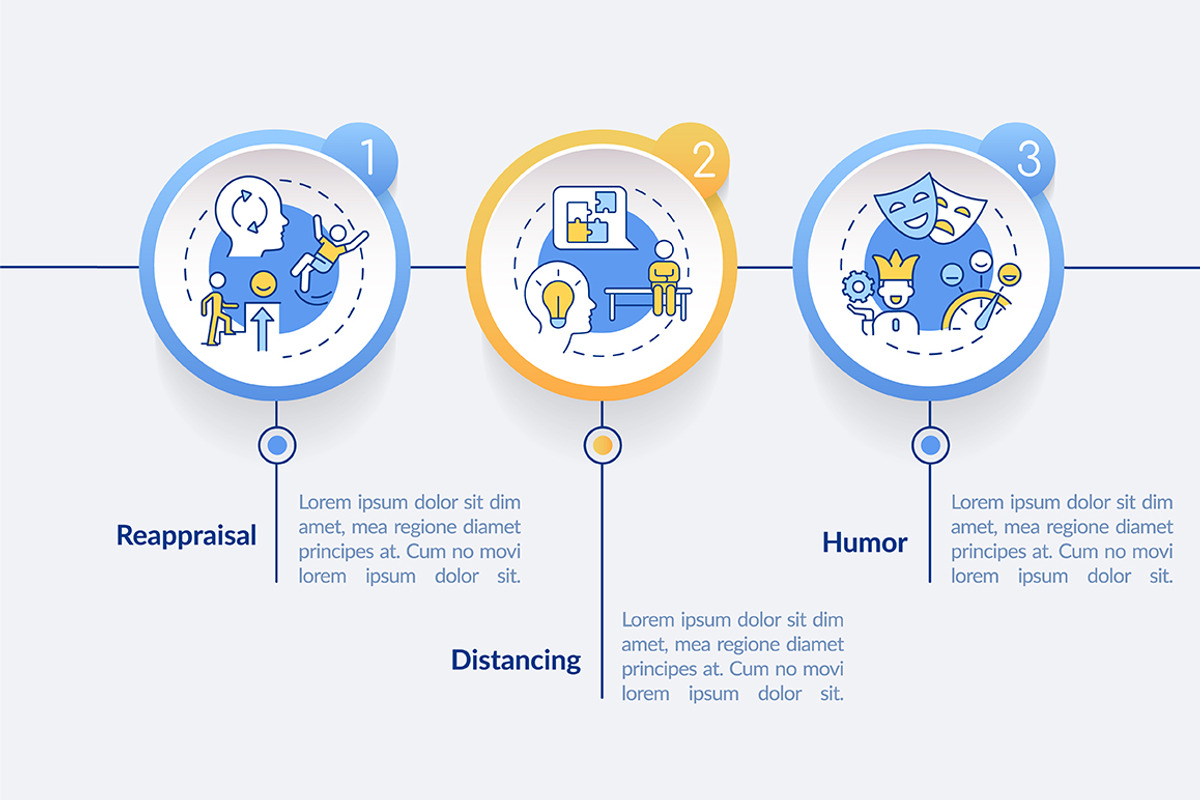 Cognitive change circle infographic, a Templates & Theme by IMG Visuals
