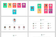 Organizational Chart for PowerPoint, a Presentation Template by HiSlide.io (Thumbnail 3 of 6)