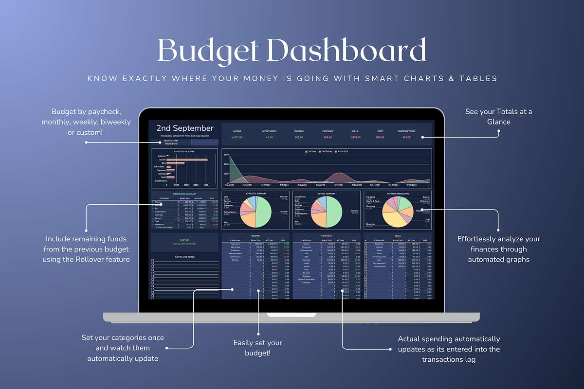 Standard Paycheck Budget - Darkmode, a Templates & Theme by The Creative Plans co (Photo 4 of 10)