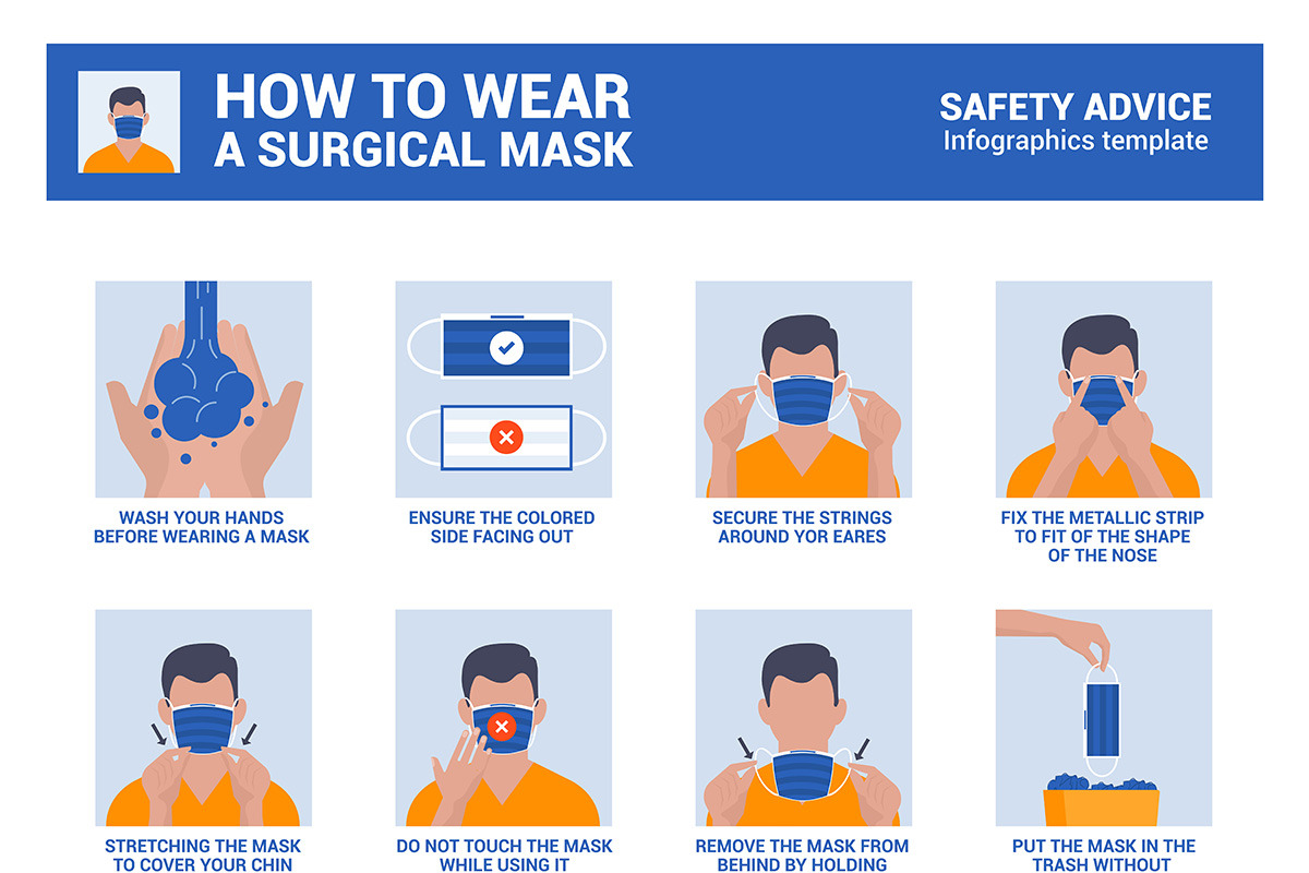 How to wear a surgical mask properly, an Education Illustration by ...