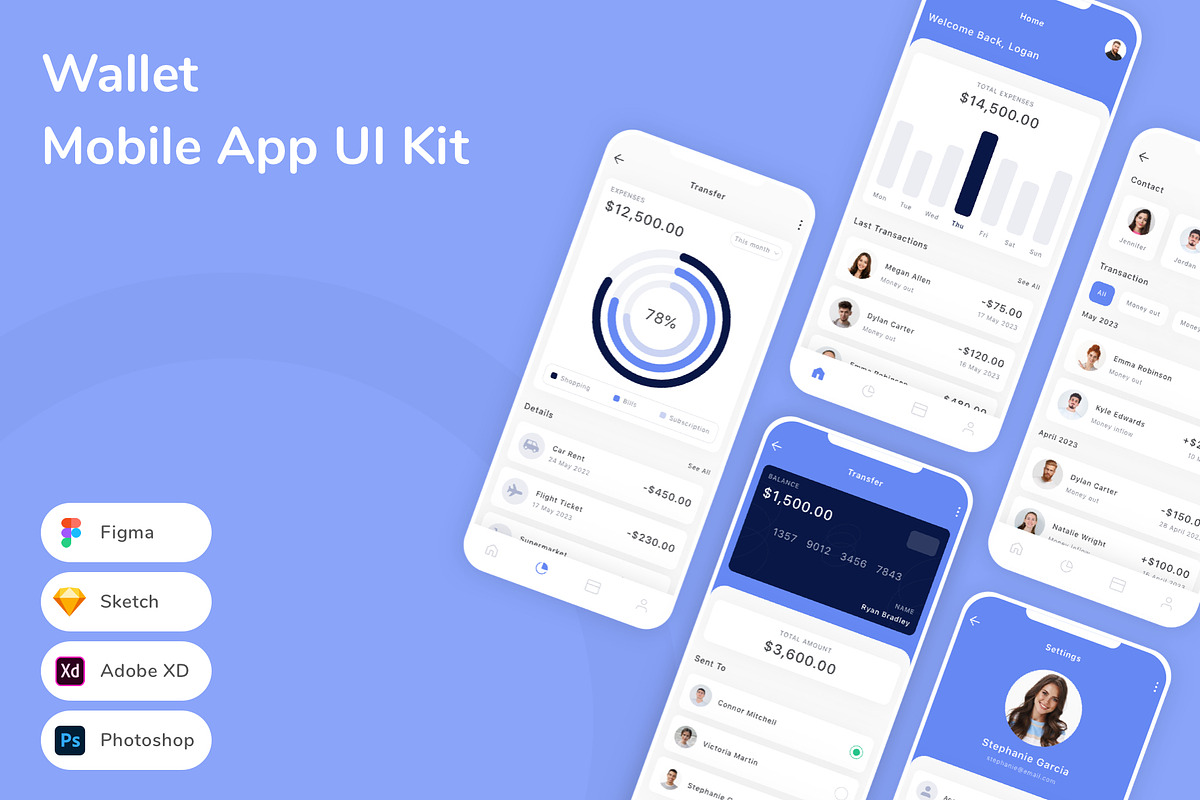 Wallet Mobile App UI Kit, an UI Kit Template by Betush