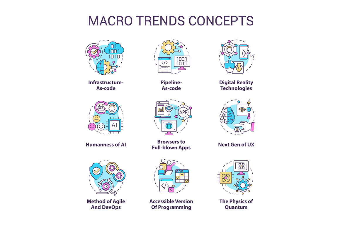 Macro trends concept icons set, an Outline Icon by IMG Visuals