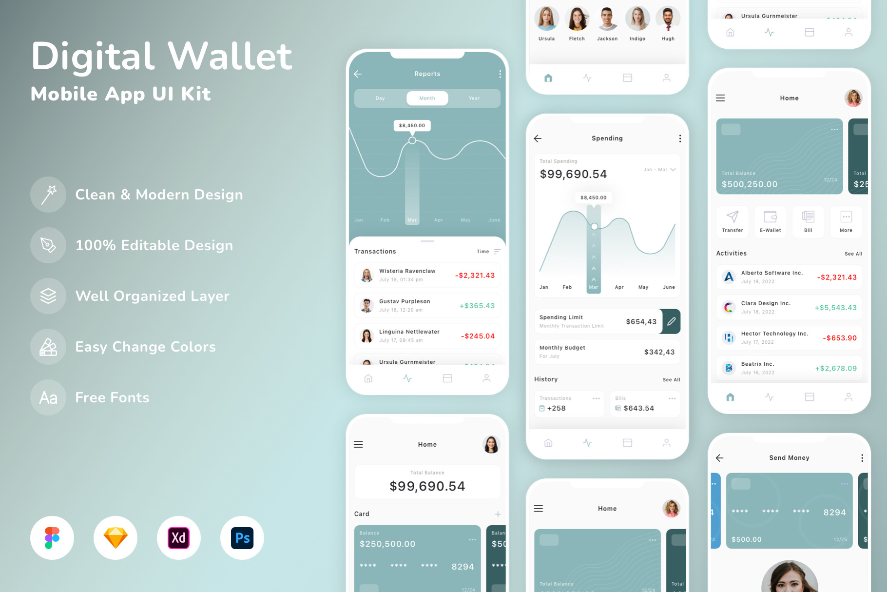 Digital Wallet Mobile App UI Kit, an UI Kit Template by Betush