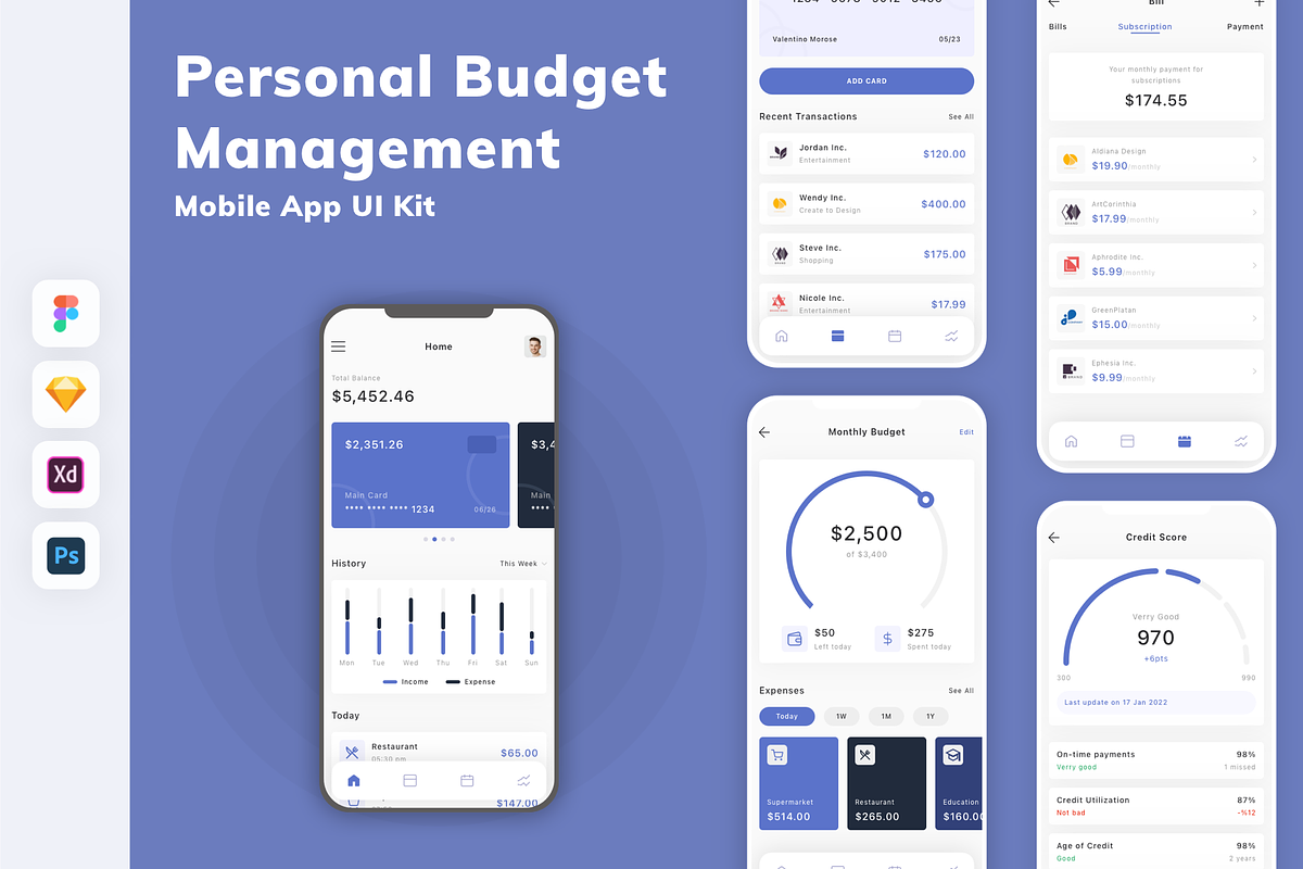 Personal Budget Management UI Kit, an UI Kit Template by uicube