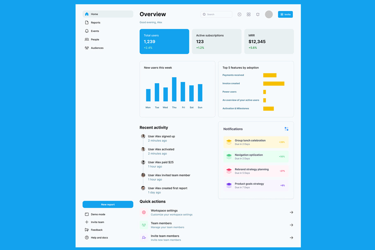 Admin Dashboard, Control  Panel Web, an UI Kit Template by nagaredesignstudio (Photo 4 of 6)