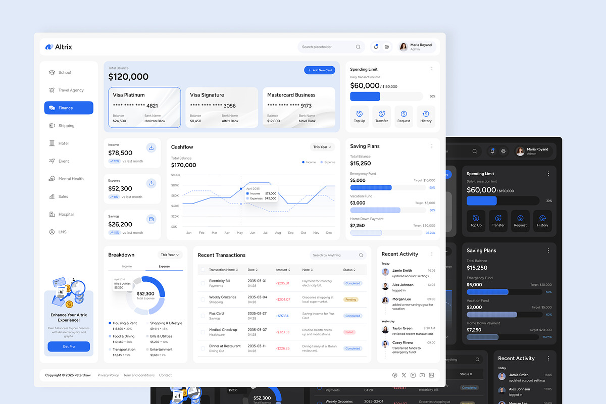Multi-Purpose Dashboard UI Figma, an UI Kit Template by peterdraw (Photo 4 of 7)