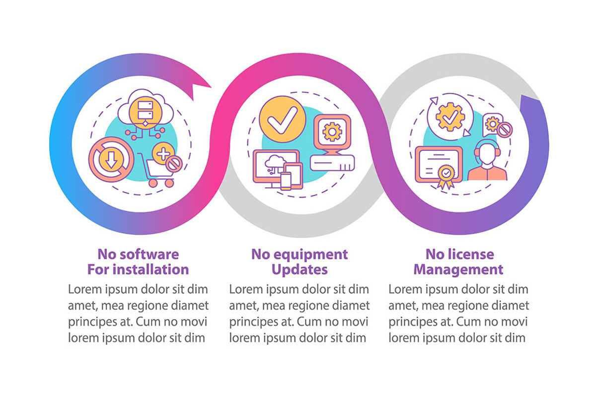 SaaS merits vector infographic, a Templates & Theme by IMG Visuals