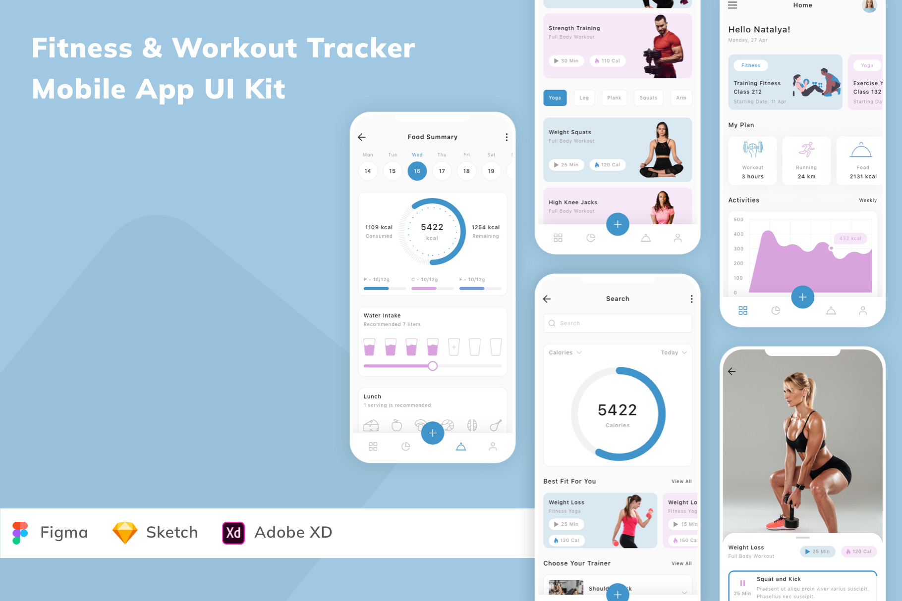 Fitness & Workout Tracker Mobile App, an UI Kit Template by Betush