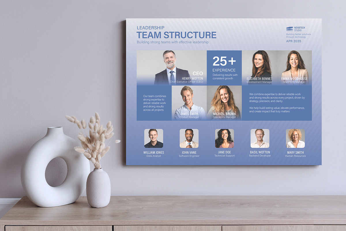 Team Structure Poster Template, a Poster Template by BrandPacks